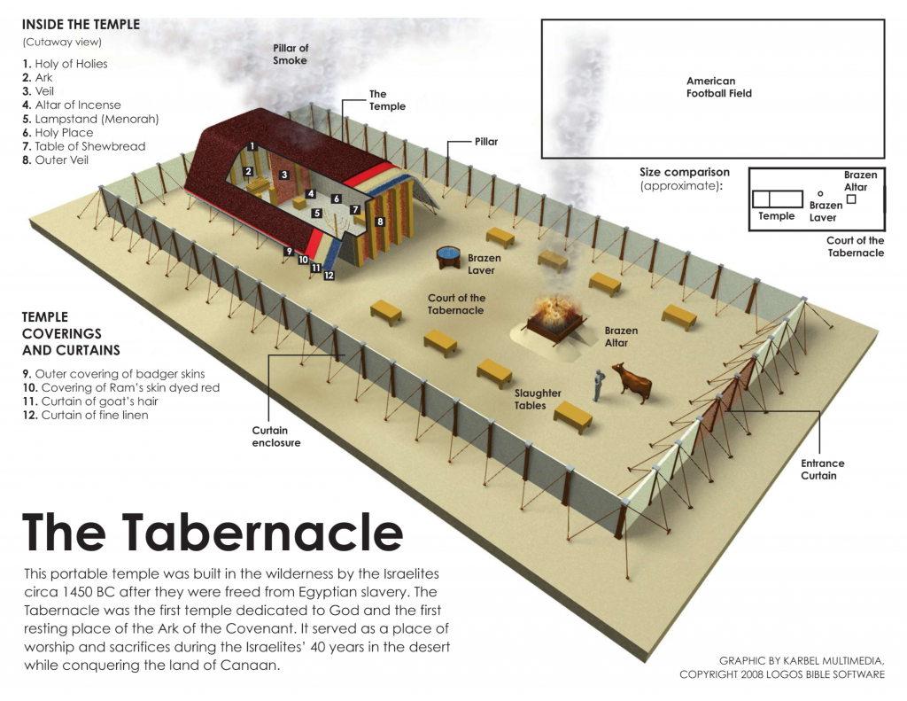 tabernacle